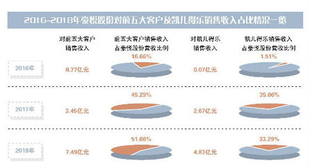 豪悅股份對(duì)凱兒得樂依賴升溫 個(gè)人衛(wèi)生用品銷售背后的機(jī)遇與隱憂